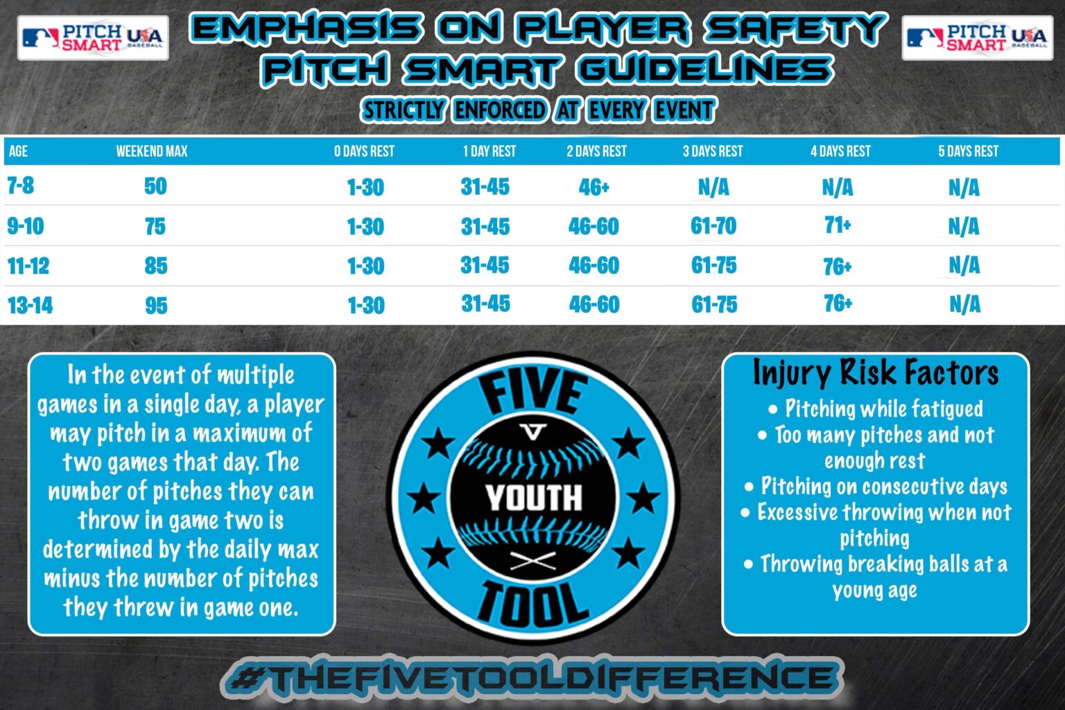 Tournament Rules Five Tool Youth Baseball